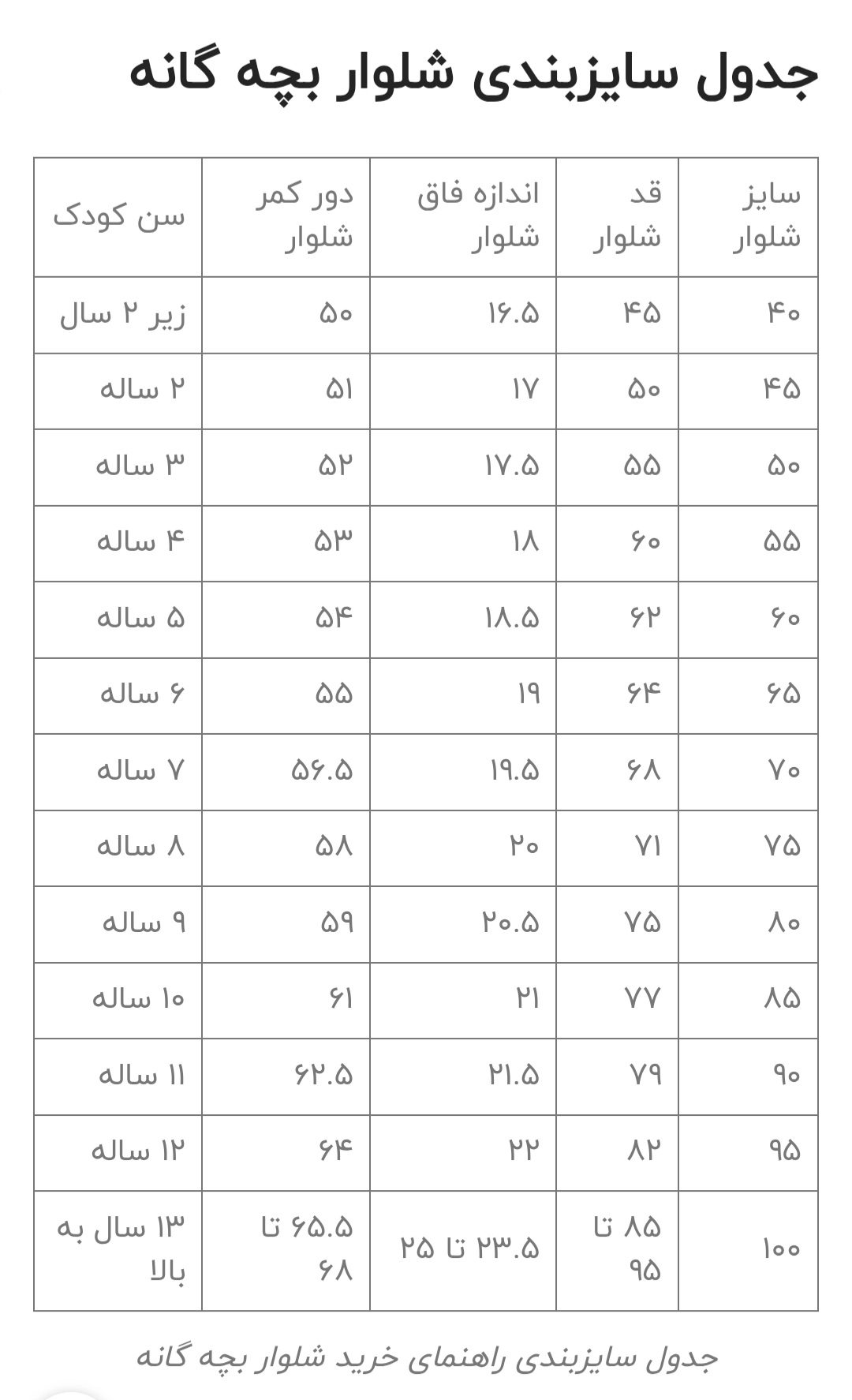 راهنمای اندازه‌گیری سایز شلوار بچه‌گانه  0